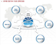 소중한 재산인 부동산! ‘(주)두인경매’에 맡겨보자!