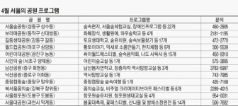 서울 공원마다 봄맞이 잔치… 새·개구리 관찰, 숲교실 등 다채