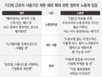 양대 노총 ‘연합 춘투’… ‘기름’ 붓는 비정규직 확대