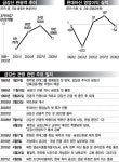 현대아산 “일방적 독점권 취소 철회해야”