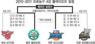 “동희야, 내가 왔다” “허재 형, 기다렸어”