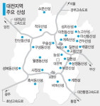 대전 ‘산성의 도시’ 새 브랜드 띄운다