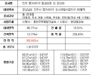 웰빙아파트 시대, 친환경 아파트 진주 ‘엠코타운 더 프라하’