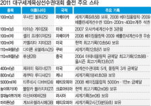 대구세계육상선수권 ‘D-100’… ‘별들의 전쟁’ 달구벌 달군다