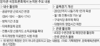 노는날 늘려줄테니 돈 많이 써라