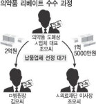 의약품 리베이트 받은 의사 첫 구속