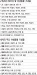 지역주민 수공예품 구입 등 5가지 실천 친환경 휴가법