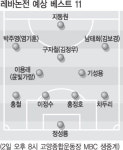 조광래호 2일 레바논전… 빠른 패스게임 ‘만화축구’ 보여줘라
