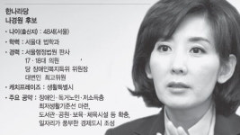 [서울시장 후보 인터뷰](3) 나경원 “패배의식 버리면 누구든 이길 수 있다”
