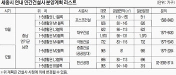세종시 6441가구 ‘분양대전’ 막 올랐다