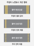 주정차 허용 도로 크게 늘린다