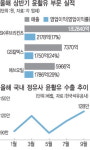 윤활유 사업 확장하는 정유사들