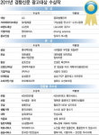 [2011 경향광고대상] 2011년 경향신문 광고대상 수상작