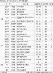 세종시·혁신도시 1만여가구 ‘용띠해 용꿈’