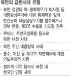 북한 급변사태 대비 ‘개념계획5029’ 다시 주목