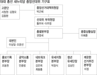 박근혜 “잘못된 이념 세력에 나라 맡길 건가”
