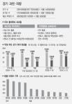 [총선 격전지를 가다](11) 경기 과천·의왕, 박요찬 대 송호창