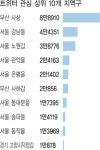 [SNS와 총선]‘부산 사상구’ 트위터 최다 언급