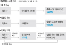 기대 못 미치는 ‘석유 전자상거래’