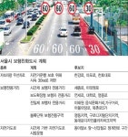 30㎞ 이하 저속차로제 도입… 보행 전용거리도 크게 확대