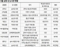 그늘 아래 풀벌레 소리 들으며, 책 읽기 좋은 ‘숲 도서관’ 20곳