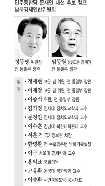 문재인 “평화가 곧 경제다”
