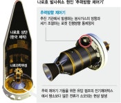 나로호, 발사 16분52초 앞두고 상단 로켓 이상… ‘2012 우주 시대’ 무산
