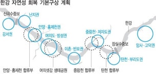 반포 서래섬 인근 콘크리트 호안 철거한다