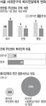 주민센터 인력 통합했더니 복지가 바뀌었다