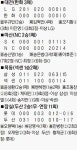 지는 게 익숙해진 한화, 개막 13연패