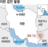 이란서 규모 7.5 강진… 40명 이상 숨져
