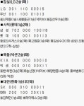 삼성도 KIA도 잡고 최근 10승1패…‘돌풍의 1위’ 넥센