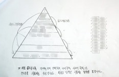 학생들이 그린 교실 내 서열 ‘학급 카스트’ 공개… 약자도 목소리 낼 수 있는 분위기 조성