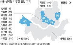생계형 자영업 몰려 있는 곳 편의점 - 중구, 치킨집 - 종로