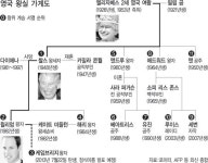 윌리엄 왕세손 부부 득남… 영국은 축제 분위기