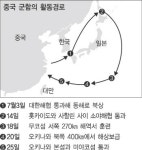 중국 함정, 일 열도 한 바퀴…아베 정권에 무력시위