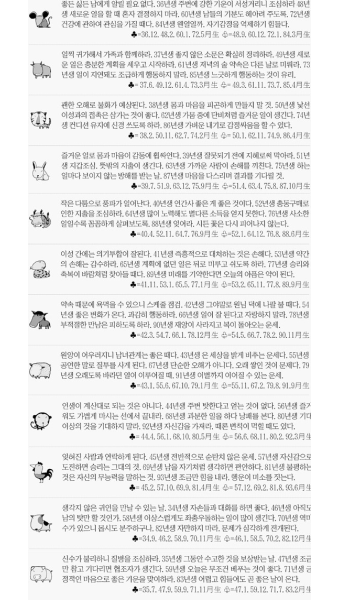 [오늘의 운세]2013년 7월 30일