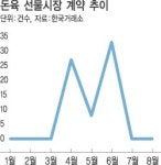 비전금거래소 | 상품시장 침체에도 ‘금’ 욕심 못 버리는 거래소