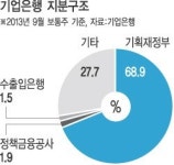 정부 보유 기업은행 지분 첫 매각