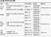 알아서 집으로 챙겨 보내주는 농산물 꾸러미