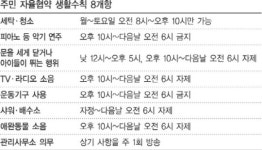대구 ‘층간소음 줄이기’ 자율협약 아파트 는다