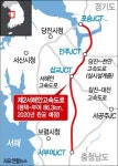 제2서해안고속도 건설 확정