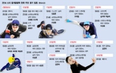 이어져라, 金빛 한국… 소치 올림픽 D-30 메달레이스 전망
