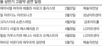 낭만파 음악, 좀 지루했나요… 새봄엔 ‘신선한 고음악’에 빠져보세요