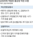 금융사 멋대로 ‘대출 조건’ 변경 못한다