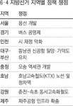 서울 ‘용산 개발’ 경기 ‘버스공영제’ 화두로