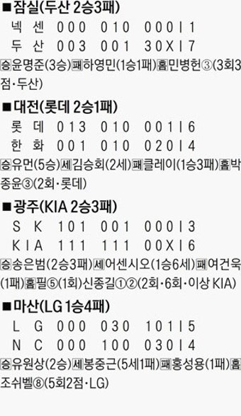 오심 논란에 관중 난입 ‘심판 습격사건’