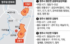 [단독]영주댐 수몰 예정지서 문화재 대거 출토