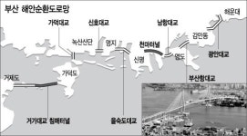 부산은 ‘다리의 도시’
