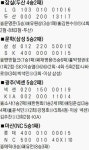 이승엽 첫 한 경기 3연타석포